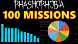 What I discovered from 100 missions | Phasmophobia