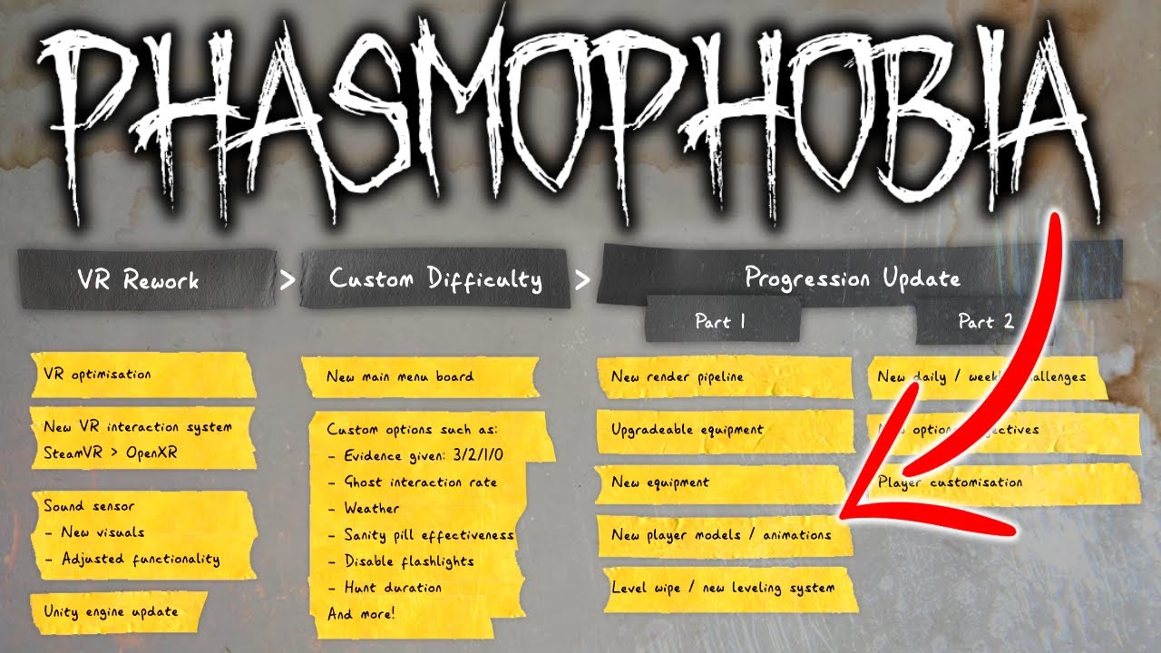 4 NEW Updates for Phasmophobia ANNOUNCED! Year 2022 Update Roadmap
