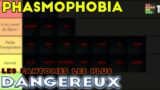 Classement des Fantômes les plus DANGEUREUX ! | Tier List Phasmophobia FR |