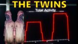 Phasmophobia – The Twins – The Most Complicated Ghost(s) Yet?