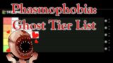 Phasmophobia: Ghost Tier List (Most Dangerous to Least Dangerous)