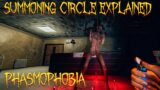 Summoning Circle Explained | Phasmophobia