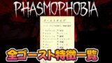 【Phasmophobia】全ゴーストの特徴紹介