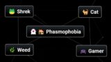 How Phasmophobia Was Made