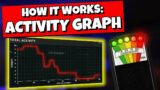 How to Read the Activity Monitor in Phasmophobia